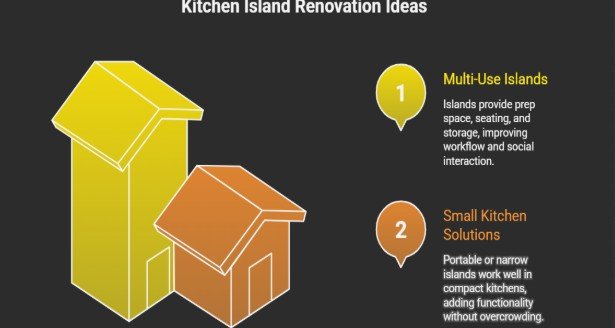 Kitchen Island Renovation Ideas